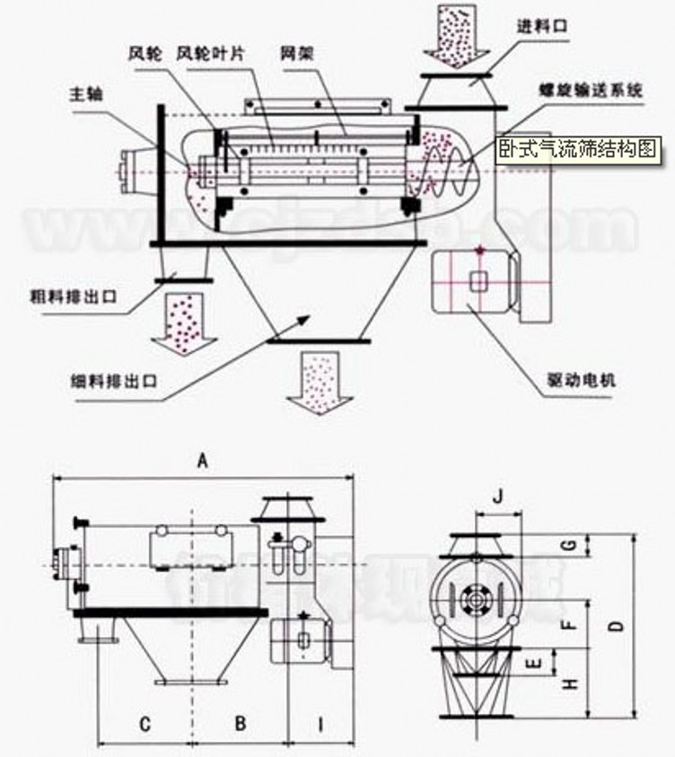 氣流篩運(yùn)行圖._conew1.jpg