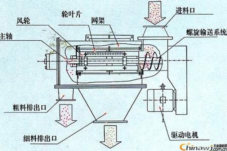 氣流篩細(xì)節(jié)圖._conew1.jpg