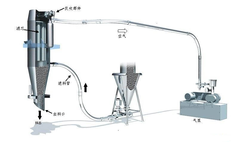 真空上料機(jī).jpg